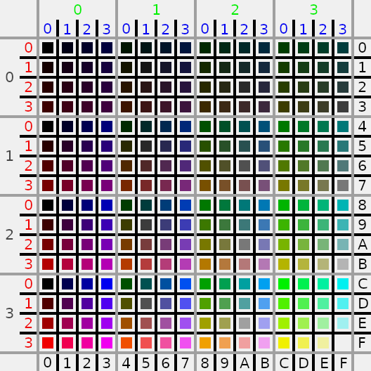 Color table explanation